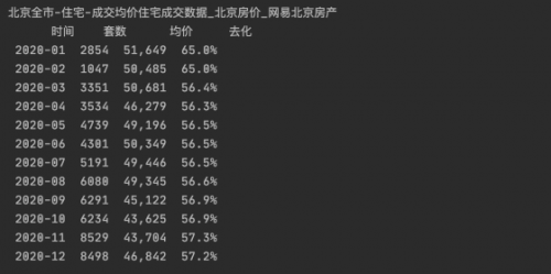 selenium爬蟲登陸驗(yàn)證碼的破解從這里開始8502