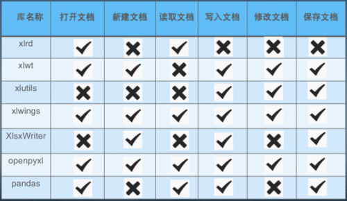 全網(wǎng)最全Xlwings使用，配套案例一個不少278