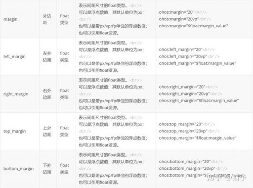 千鋒IT培訓(xùn)鴻蒙教程7