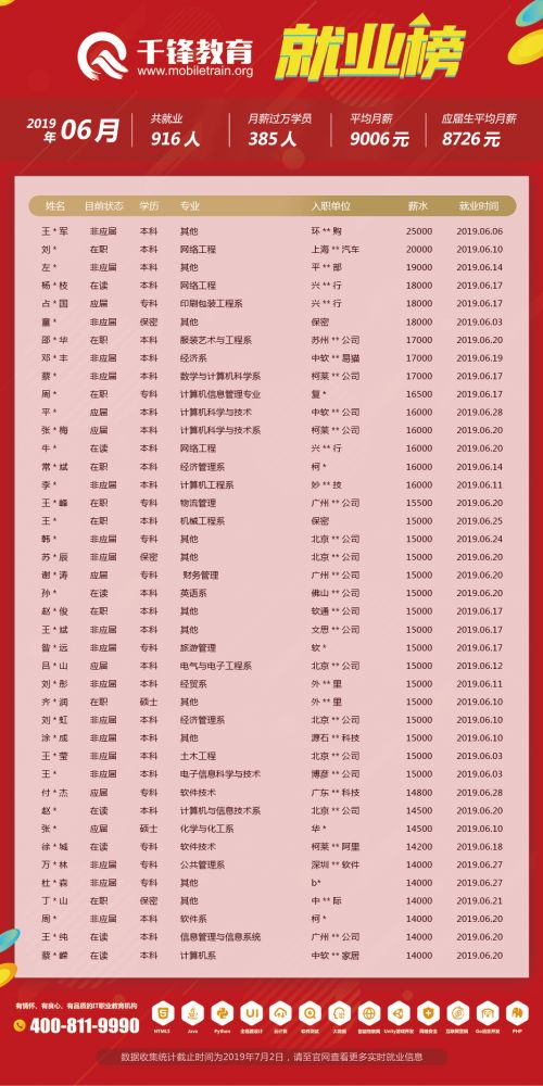 6月就業(yè)榜（文章）-菲律賓、柬埔寨單位改保密