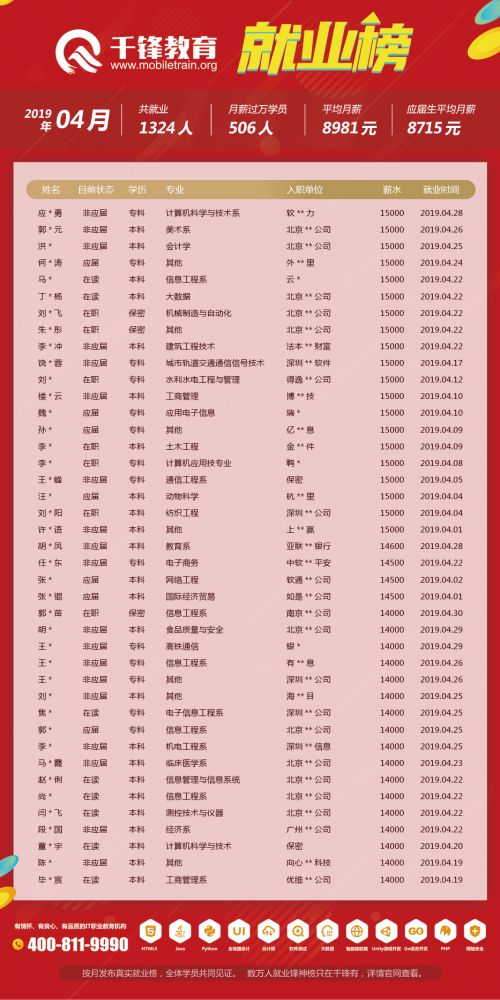 4月就業(yè)榜（文章）-柬埔寨、菲律賓單位改保密2