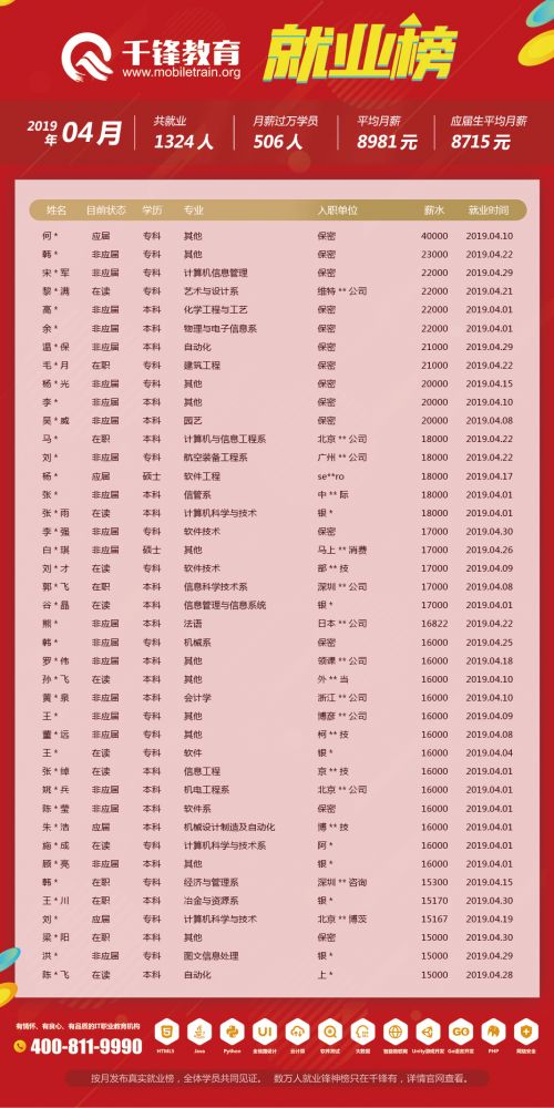 4月就業(yè)榜（文章）-柬埔寨、菲律賓單位改保密