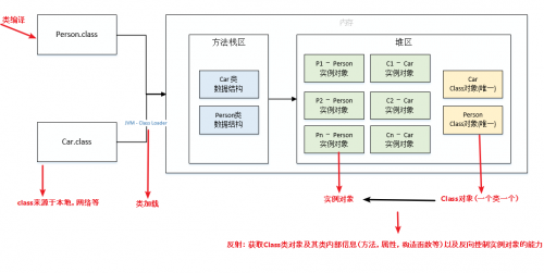 什么是反射？反射的使用1