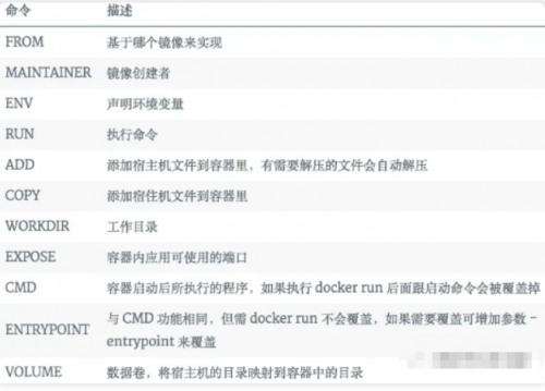 一文詳解Docker，別再說你不會了8