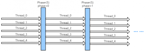 Phaser運行機(jī)制是什么樣的
