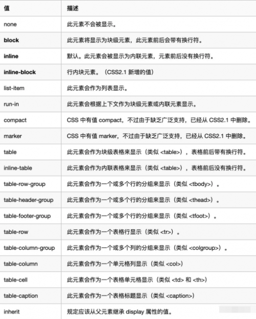 行內(nèi)元素和塊級(jí)元素分別有哪些