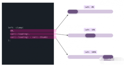 Clamp()、Max() 和 Min() CSS 函數(shù)的用例18