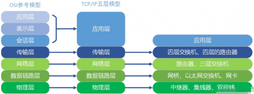 TCP、IP五層協(xié)議2
