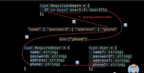 15 種TypeScript最常用的實(shí)用程序類型6