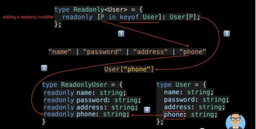 15 種TypeScript最常用的實(shí)用程序類型9