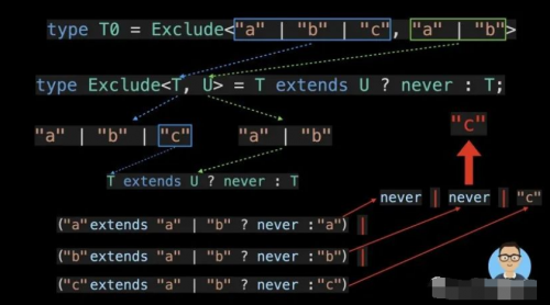 15 種TypeScript最常用的實(shí)用程序類型14