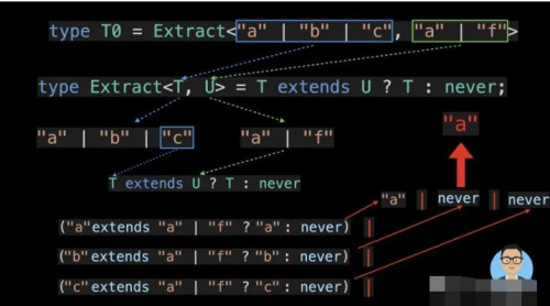 15 種TypeScript最常用的實(shí)用程序類型17