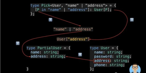 15 種TypeScript最常用的實(shí)用程序類型20