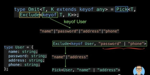 15 種TypeScript最常用的實(shí)用程序類型23