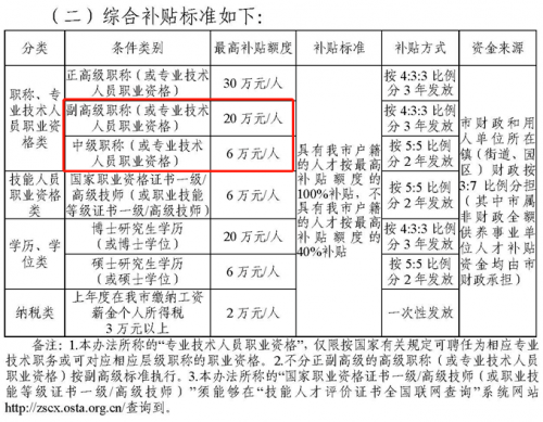 軟考證書在廣東有機(jī)會(huì)領(lǐng)25W補(bǔ)貼6