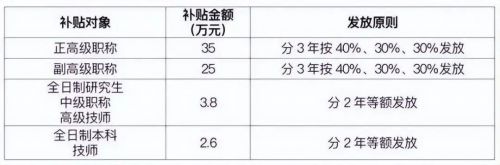 軟考證書在廣東有機(jī)會(huì)領(lǐng)25W補(bǔ)貼11
