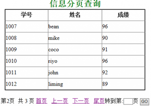 純手寫Java完美實現(xiàn)分頁功能4711